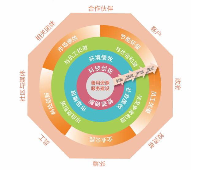 zbo智博1919com·(中国有限公司)官方网站