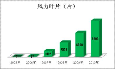 zbo智博1919com·(中国有限公司)官方网站