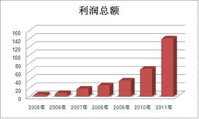 zbo智博1919com·(中国有限公司)官方网站
